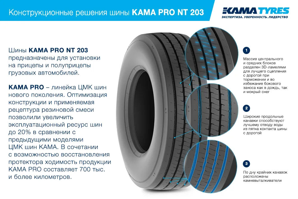 ЦМК шины KAMA PRO NT 203  в Сосновоборске
